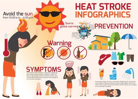 Heat Stroke Symptoms And Prevention Infographic Risk Stock Vector Riset