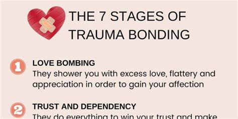 7 Stages Of Trauma Bonding News Articles Evergreen Caregiver Support