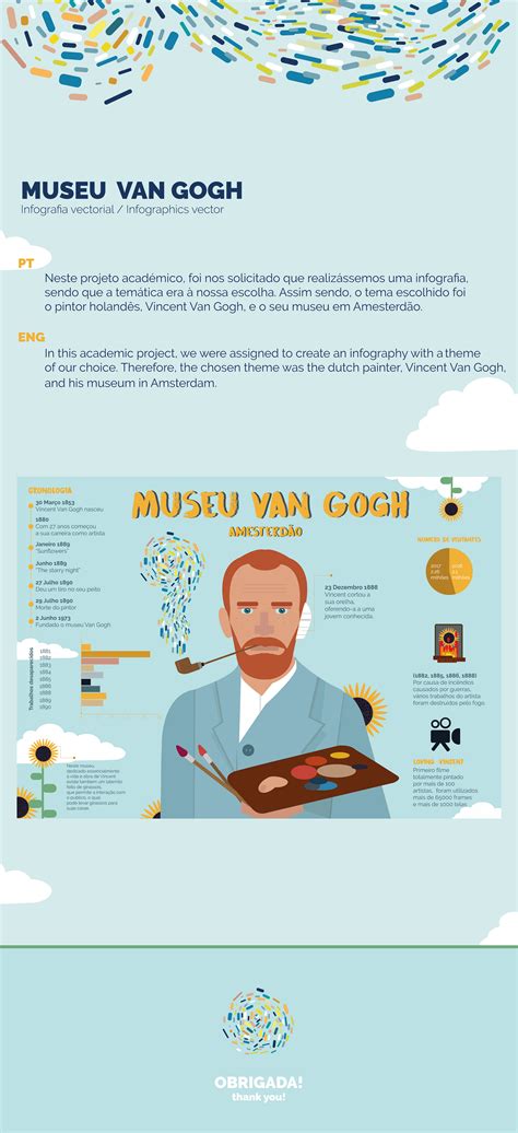 Van Gogh Infographic Infografia On Behance