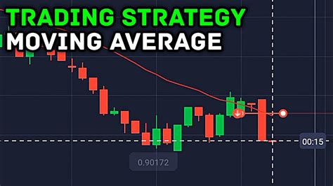 Trading Strategy Moving Average Binary Options Quotex Youtube