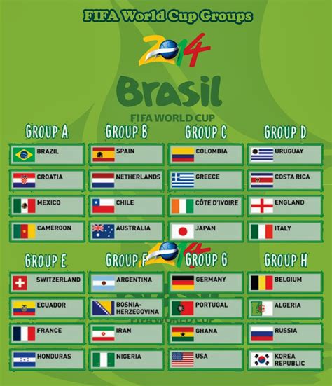Fifaworldcup2014 Fifateams Fifagroup Brazil For More