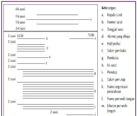 Surat resmi adalah surat yang mempunyai tujuan dan legalitas tersendiri. Bentuk-bentuk surat