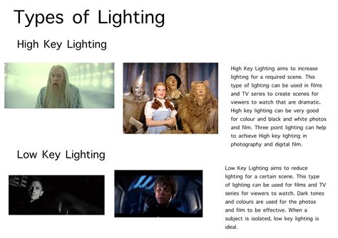 My Types Of Lighting Page For My Bookwork In A1 Digital Film 2018 For