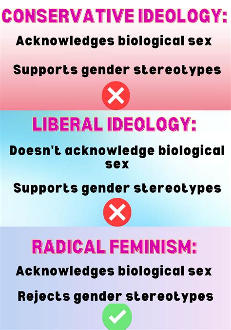 Acknowledge Biological Sex Reject Gender Stereotypes Radfemmery