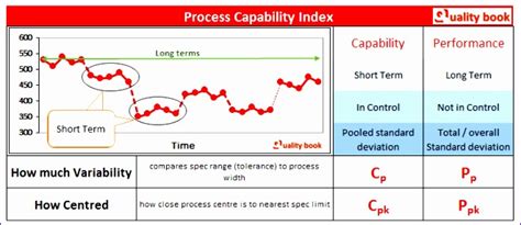 8 Capability Study Excel Template Excel Templates