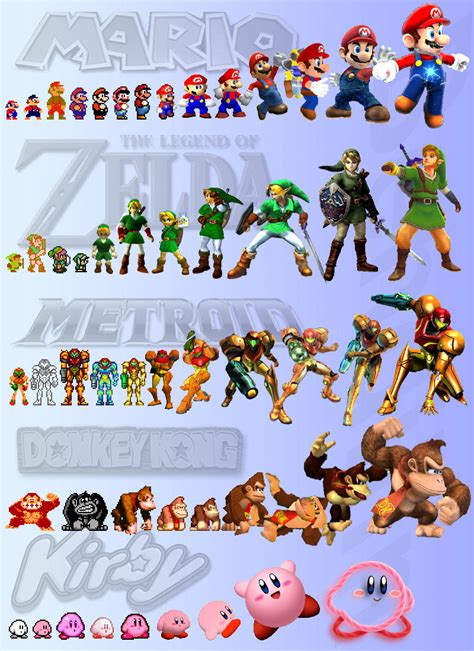 Evolution Of Nintendo Characters Nintendo Know Your Meme
