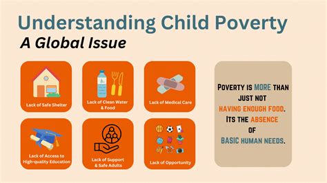 An Educational Guide To Alleviating Child Poverty Word Tips