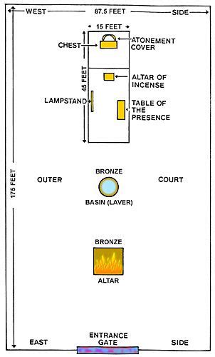 43 Diagram Of The Tabernacle Of Moses Diagram Resource