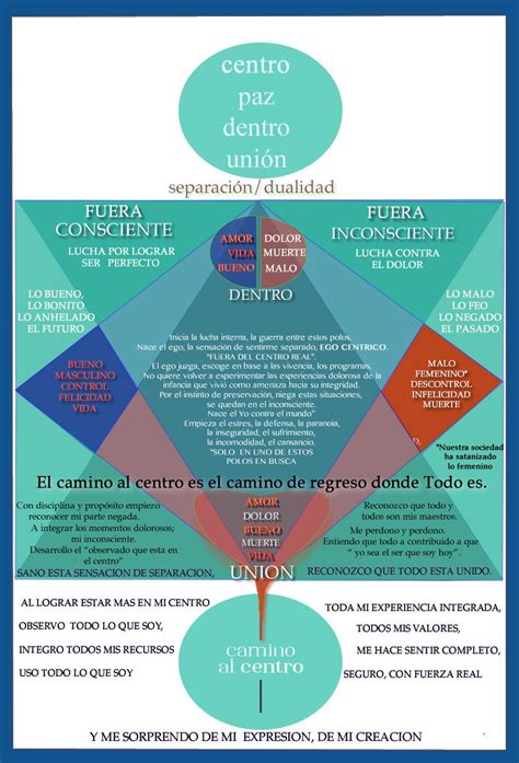 Mapas Emocionales C O Llegamos A Sentir Lo Que Sentimos