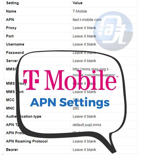 T Mobile Apn Settings Updated 2023 Axeetech