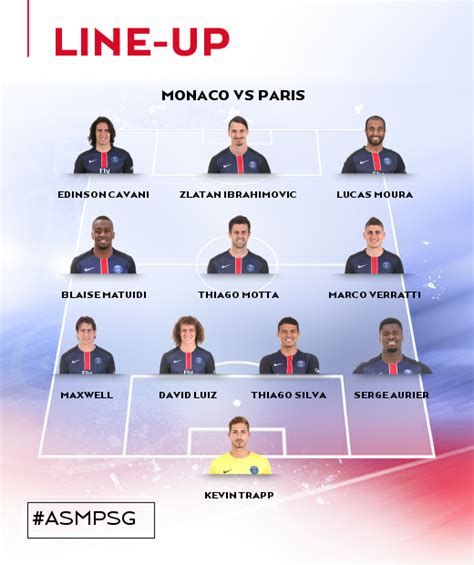 Uruguay blaise matuidi marco verratti geboren: Match Thread: Monaco vs PSG Ligue 1 : soccer
