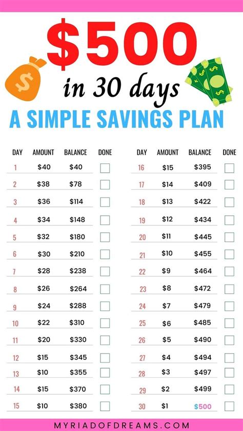 The Easiest Savings Plan Save Money In A Month Money Saving Methods