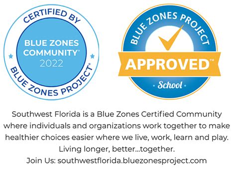 Student Wellness Blue Zones Project Pilot Program