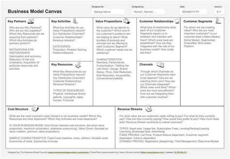How To Use The Business Model Canvas Management Tool