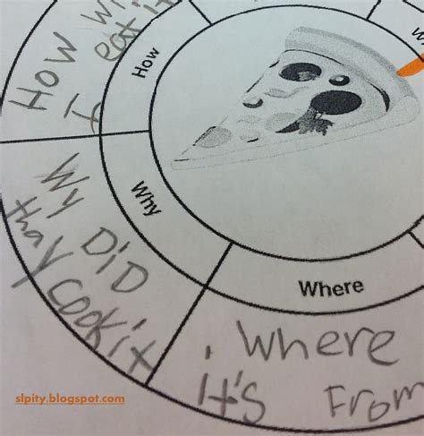 See if your child can point to the picture first, then model the correct answer for them. SLP-ity!: WH "Question Wheel" Homework