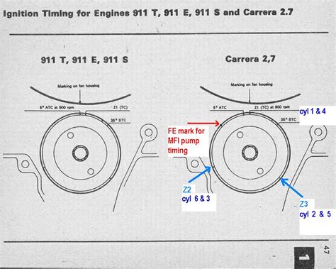 When fish congregate in the shallows. Crank pulley