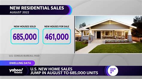 New Home Sales Jump By Over 28 In August Youtube