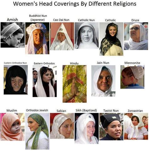 Why Women Cover Their Head In Sacred Places