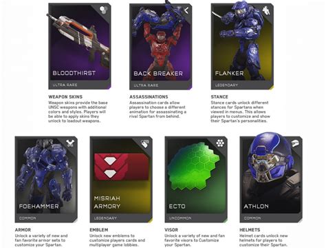 343 Industries Succeed With Micro Transactions — Rectify Gamingrectify