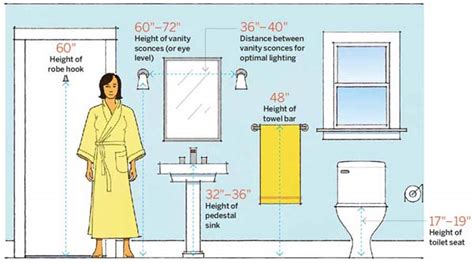I just put up new towel bars in my bathroom, and my method was to hold the bar up with a towel on it and have my. Bath Numbers | 64 Important Numbers Every Homeowner Should ...