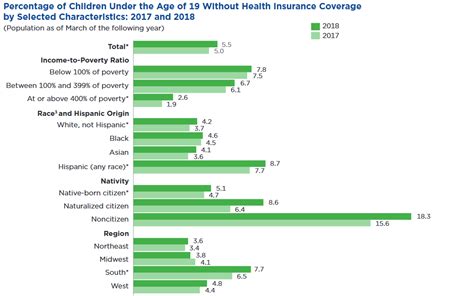 As with other types of insurance is risk among many individuals. Report: More Latinos, Other People Go Without Health Insurance