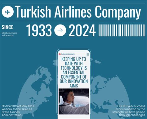 Turkish Airlines Website Redesign Dprofile