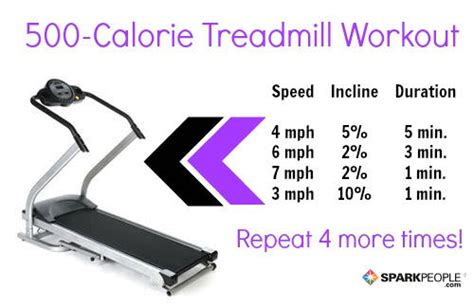 The 500 Calorie Treadmill Workout Sparkpeople
