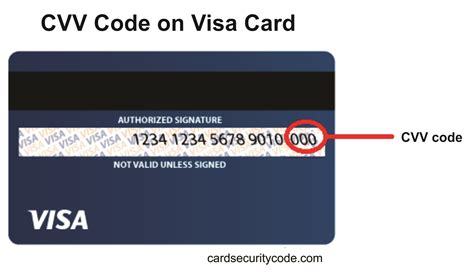 Cvv Debit Card Rbc What Is Cvv Number On Credit Or Debit Card