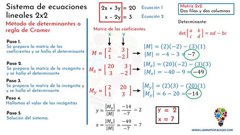 Sistema De Ecuaciones 2x2 Regla De Cramer Método De Las