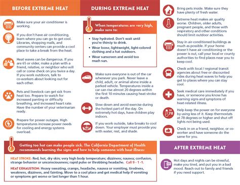 Extreme Heat Safety Guidelines County Of San Mateo Ca
