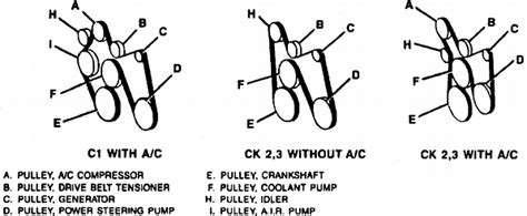 Chevy Serpentine Belt Diagrams Qanda For 1993 2002 Chevy Silverado Suburban