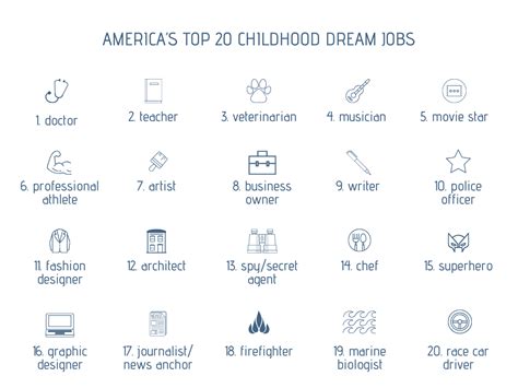 Childhood Dream Jobs 2021 Study