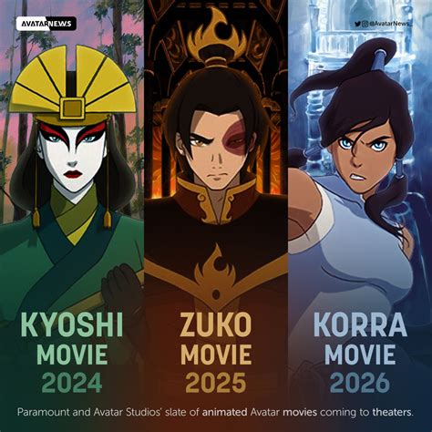 Avatar News Airbender Korra Netflix Casting And Release Date