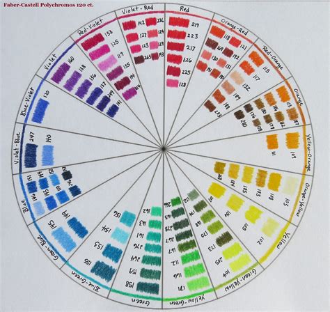 Faber Castell Polychromos 120 Count 18 Section Color Wheel Created By