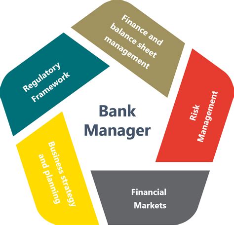 Bank Management Bearning