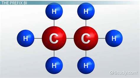 Chemistry Chemical Compounds Examples Foto Kolekcija
