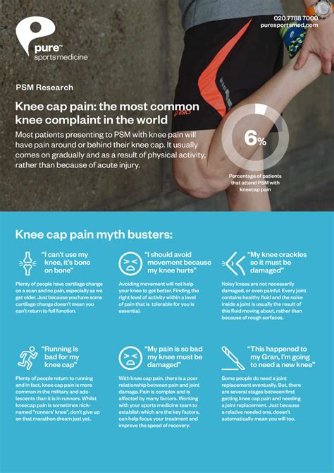 Research Knee Cap Pain Infographic Pure Sports Medicine