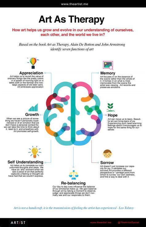 Infographics Art As Therapy A Visual Summary And Commentary The Artist