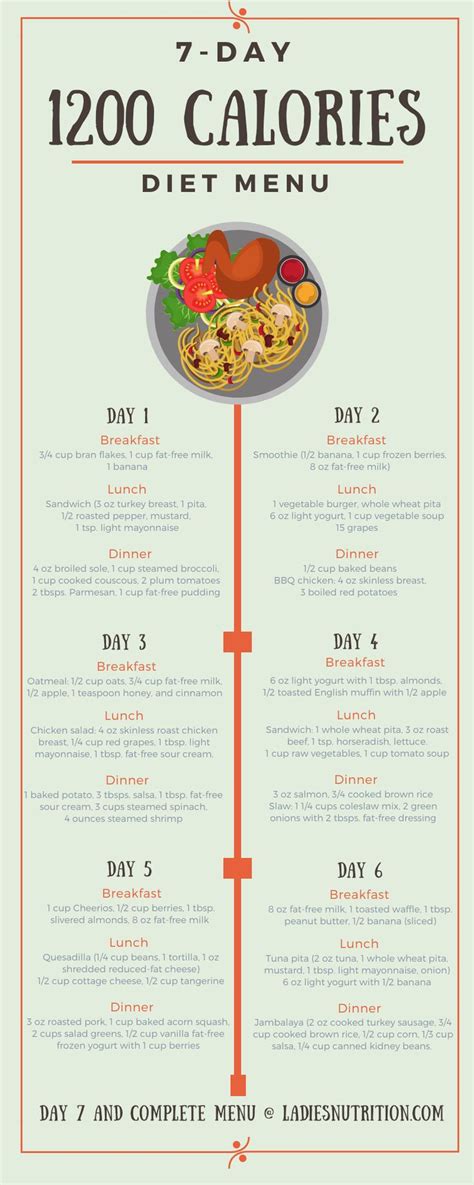 Daily calorie requirement tells you the amount of calories you need to intake to lose or gain weight. A 7-Day, 1200-Calorie Meal Plan | 1200 calorie meal plan ...