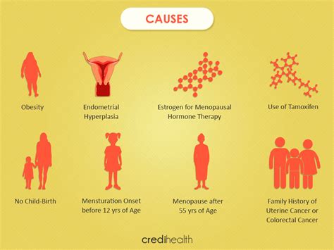 What Is Endometrial Uterine Cancer Symptoms Stages Treatments