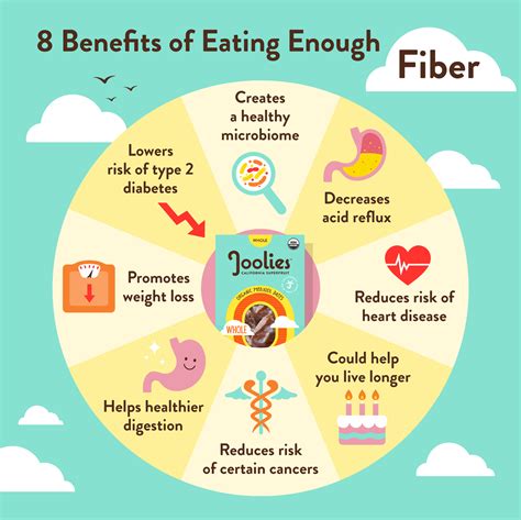 8 Benefits Of Eating Enough Fiber