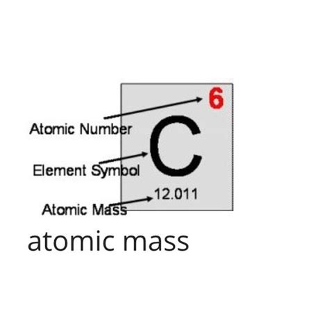 Atomic Number Definition