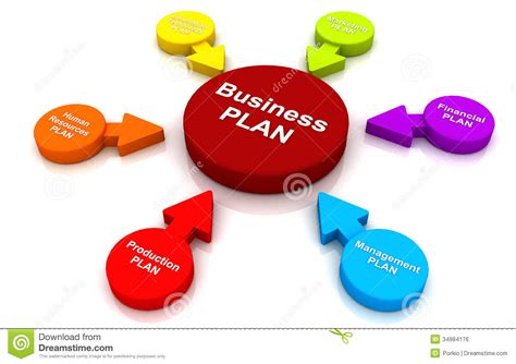 Business Plan Concept Diagram Chart Management Multicolor Circle Stock