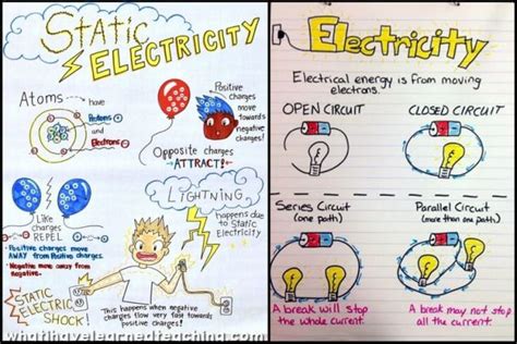 16 Fun Electricity Experiments And Activities For Kids