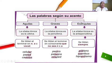 Ejemplos De Palabras Agudas Graves Esdrujulas Y Sobreesdrujulas Nuevo