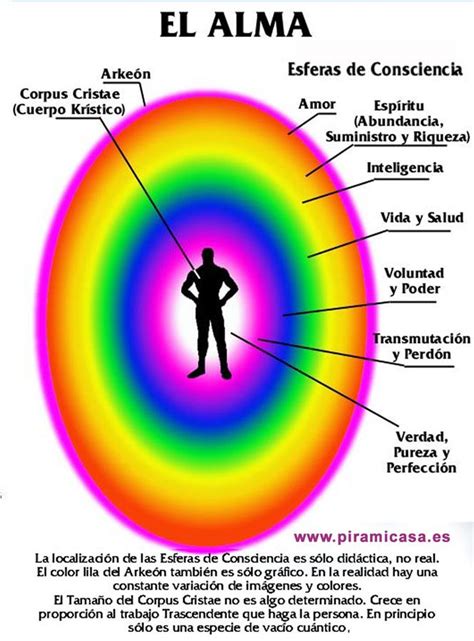 Anatomía Del Alma Yoga Kundalini Espiritualidad Y Sanacion Pranica