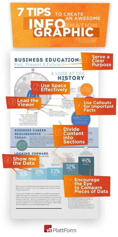 Top 5 Infographics On How To Create An Effective Infographic Infographics