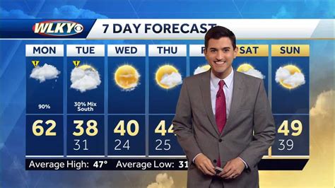 Breezy And Mild With Showers Monday