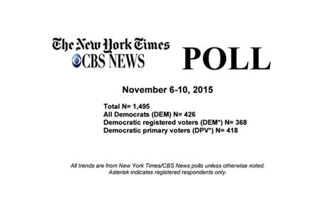 How The New York Timescbs News Poll Was Conducted The New York Times
