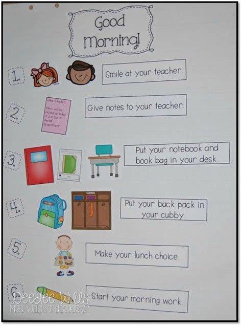 10 Anchor Charts For Mastering Behavior Expectations Kindergarten